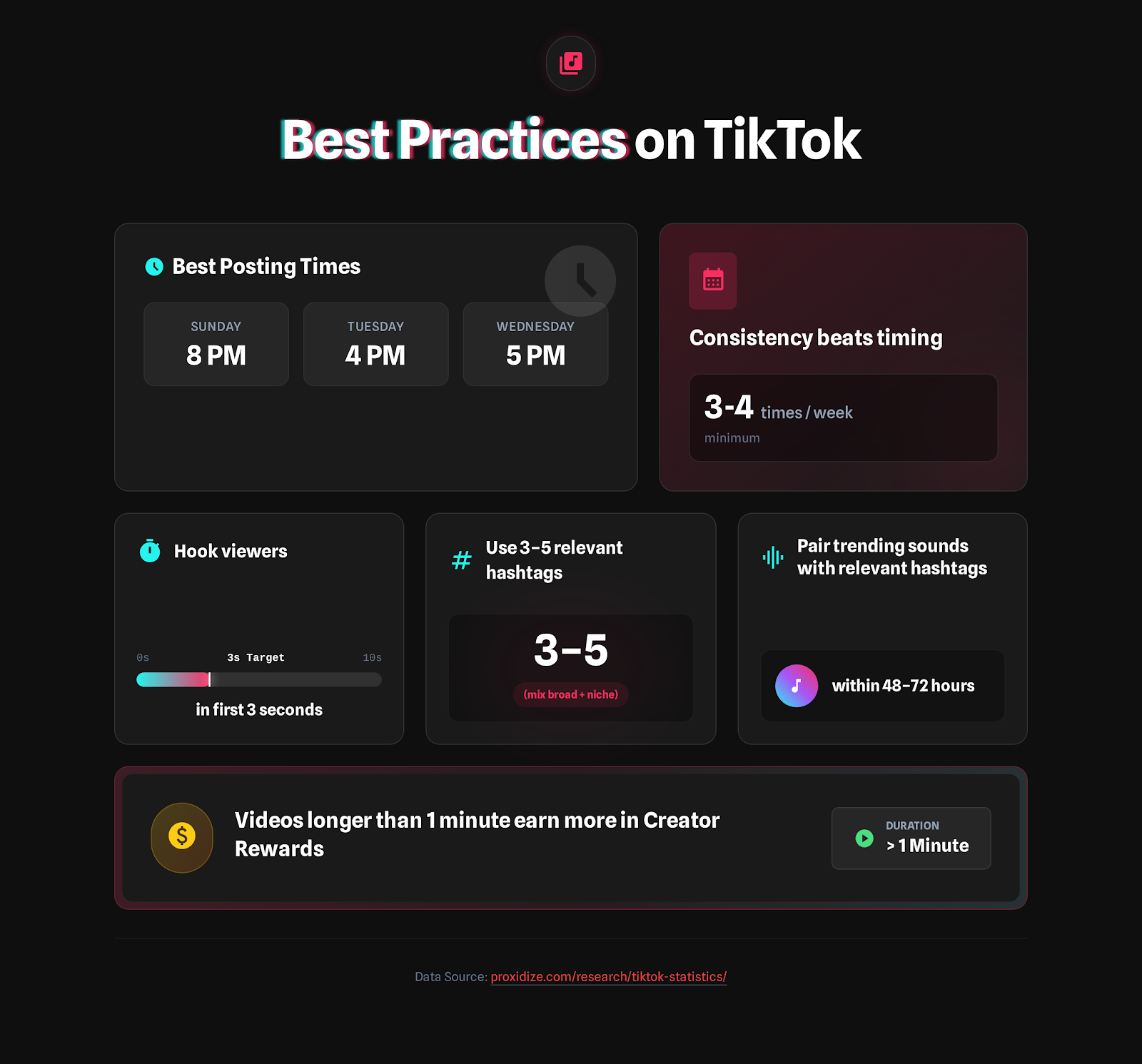 Best Practices on TikTok