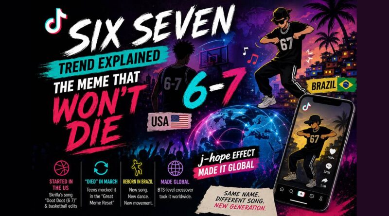 Six seven trend explained: TikTok's six seven meme reborn as a Brazilian dance trend, joined by BTS's j-hope