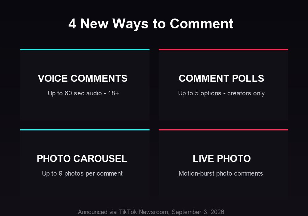 TikTok comment features overview: Voice Comments, Comment Polls, Photo Carousel, and Live Photo comments