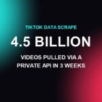 TikTok data scrape: 4.5 billion videos pulled via a private API in three weeks