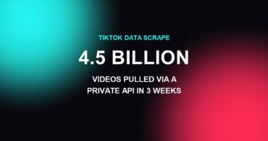 TikTok data scrape: 4.5 billion videos pulled via a private API in three weeks