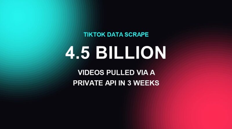 TikTok data scrape: 4.5 billion videos pulled via a private API in three weeks