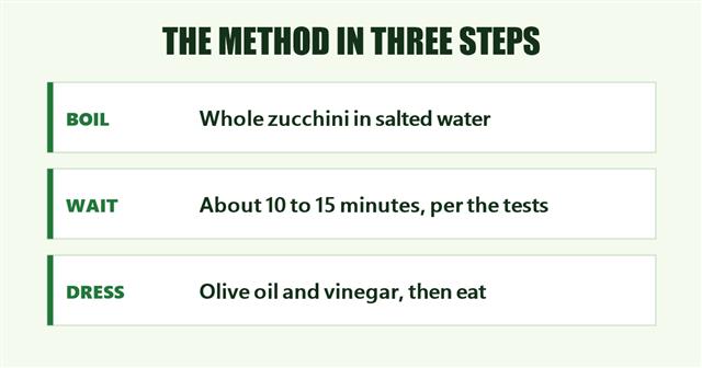 How the boiled zucchini trend works: boil whole in salted water, dress with olive oil and vinegar, eat