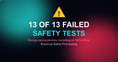 Energy-saving devices failed safety tests graphic with a warning triangle and the text 13 of 13 failed