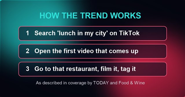 How the lunch in my city TikTok trend works in three steps