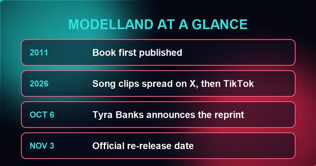 Modelland TikTok revival timeline: 2011 book, mid-2026 song clips go viral, October 6 announcement, November 3 re-release