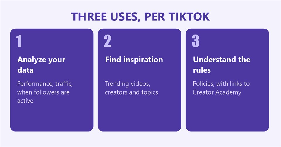 Three uses of TikTok Creator Assistant as TikTok describes them: analytics, inspiration and platform rules