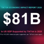 TikTok economic impact report: $81 billion in US GDP supported in 2025