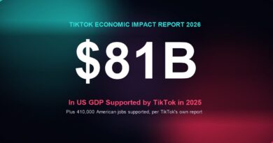 TikTok economic impact report: $81 billion in US GDP supported in 2025