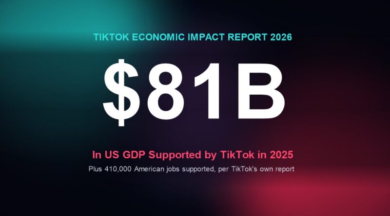 TikTok economic impact report: $81 billion in US GDP supported in 2025
