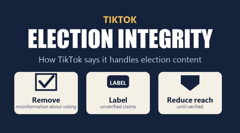 TikTok election integrity: three cards showing remove, label and reduce reach