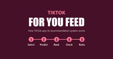 TikTok For You feed: how TikTok says its recommendation system works, in five steps: select, predict, rank, check, rules