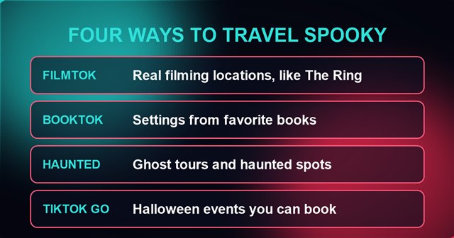 Four ways TikTok creators travel spooky: FilmTok filming locations, BookTok settings, haunted spots and TikTok GO events