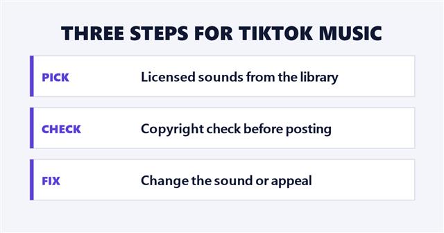 TikTok music copyright steps: use licensed sounds, run the copyright check, then change the sound or appeal if muted