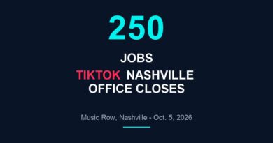 250 jobs, TikTok Nashville office closes, Music Row, October 5, 2026