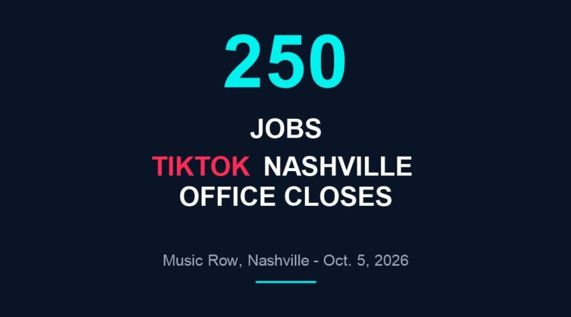 250 jobs, TikTok Nashville office closes, Music Row, October 5, 2026